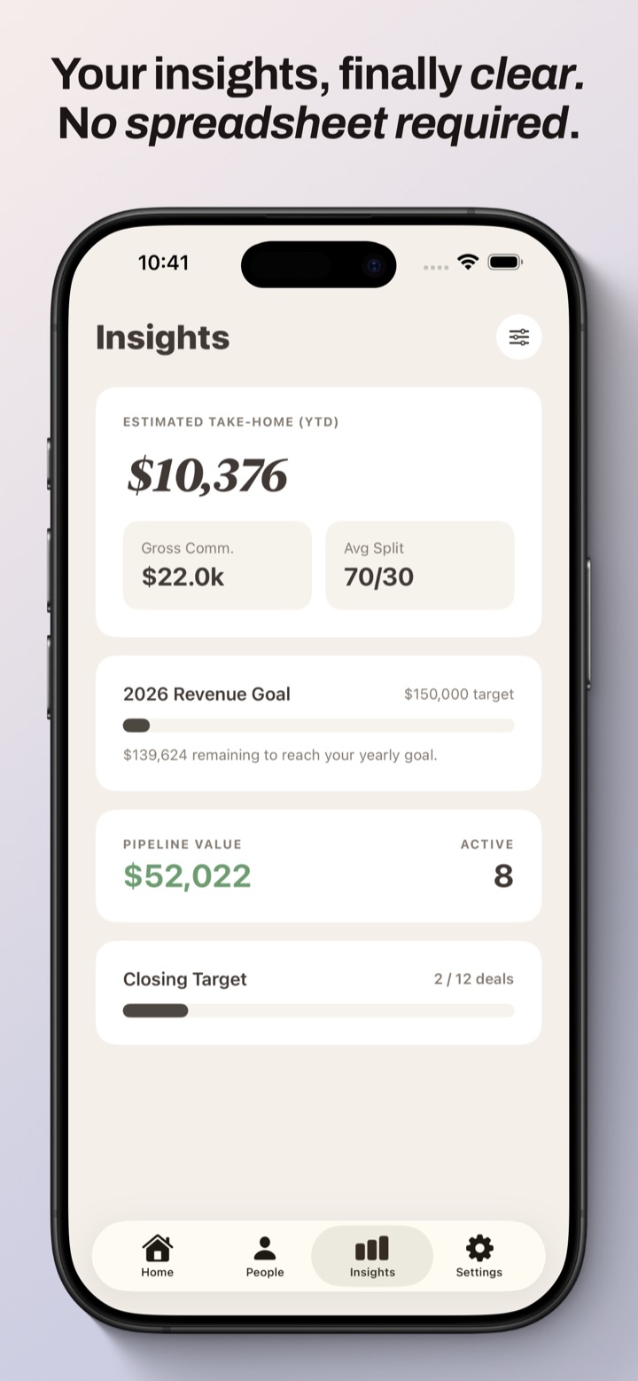 Keyvio Insights — estimated take-home, gross commission, pipeline value, and revenue-goal progress.